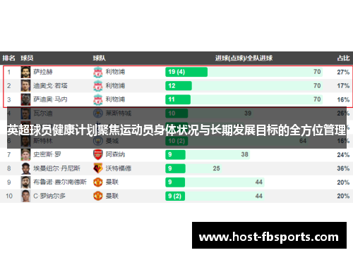 英超球员健康计划聚焦运动员身体状况与长期发展目标的全方位管理
