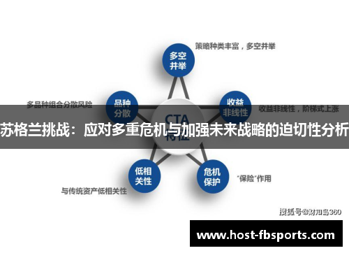 苏格兰挑战：应对多重危机与加强未来战略的迫切性分析