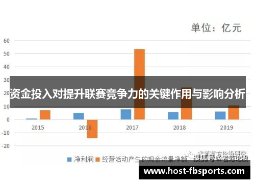 资金投入对提升联赛竞争力的关键作用与影响分析