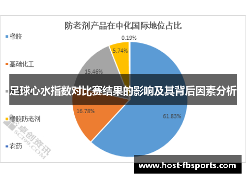 足球心水指数对比赛结果的影响及其背后因素分析